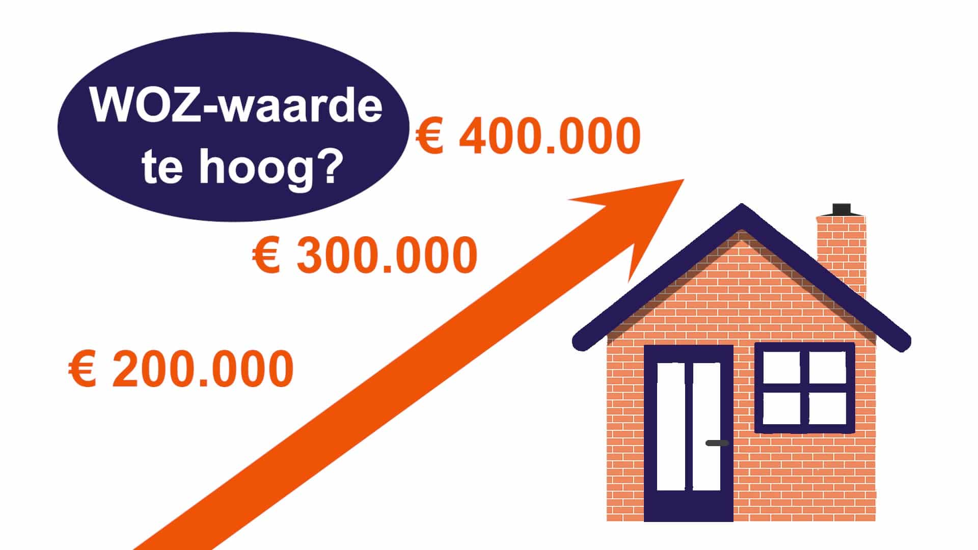 Tips verlaging WOZwaarde Tips verlaging WOZwaarde